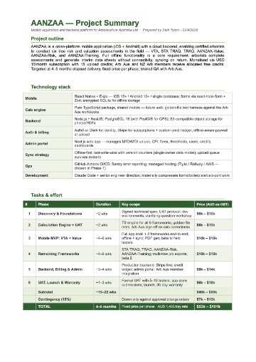 Cover of Test Upload
